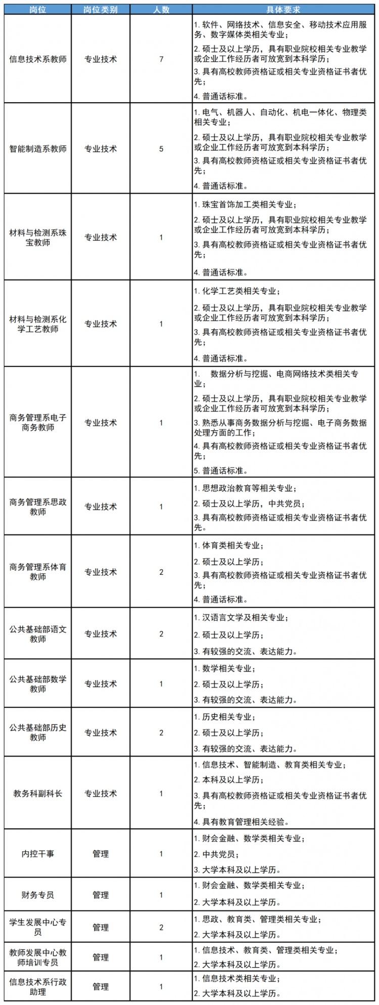 上海信息技术学校招30人,7月11日前报名